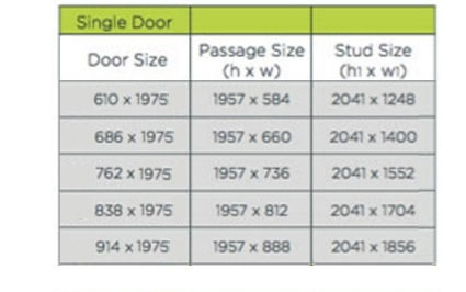 iMpero Sliding pocket door kit for frameless glass, glass sizes table