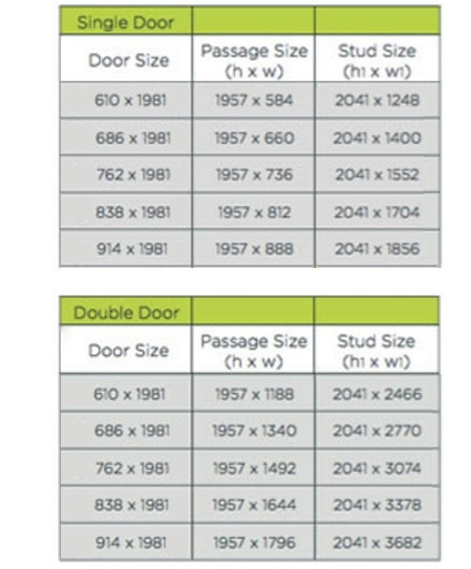 French Door Dimensions and Sizes (Charts and Tables)