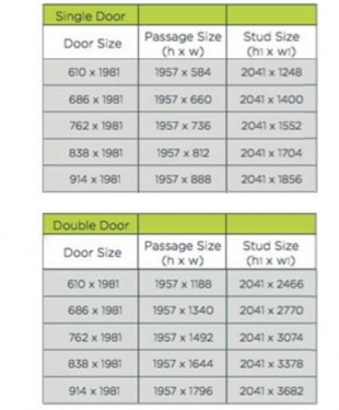 iMpero Slide pocket door kit - table of dimensions
